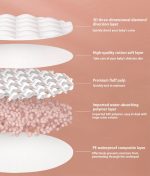 Zdolmy 100 Pack Baby Disposable Changing Pads, Disposable Underpads Waterproof Diaper Changing Pad, Super Soft, Ultra Absorbent & Waterproof, Breathable Underpads Bed Table Protector Mat - Image 5